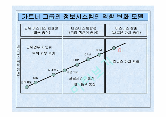 Business Intelligence   (7 )